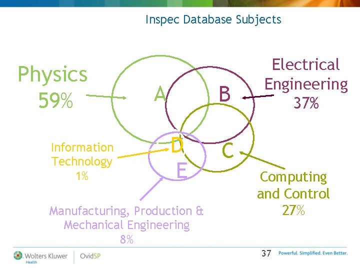 Inspec Database Subjects Physics 59% Information Technology 1% A B D E Manufacturing, Production Inspec Database Subjects Physics 59% Information Technology 1% A B D E Manufacturing, Production