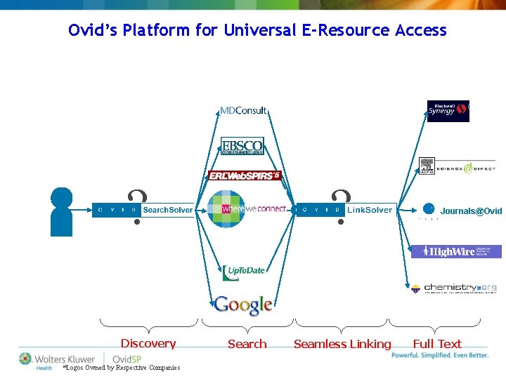 Ovid’s Platform for Universal E-Resource Access ? ? Discovery *Logos Owned by Respective Companies Ovid’s Platform for Universal E-Resource Access ? ? Discovery *Logos Owned by Respective Companies