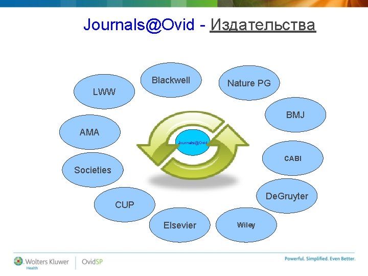 Journals@Ovid - Издательства Blackwell LWW Nature PG BMJ AMA Journals@Ovid CABI Societies De. Gruyter Journals@Ovid - Издательства Blackwell LWW Nature PG BMJ AMA Journals@Ovid CABI Societies De. Gruyter