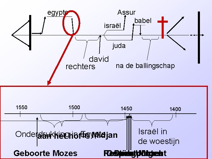 egypte Assur babel israël juda david na de ballingschap rechters 1550 1500 1450 Israël