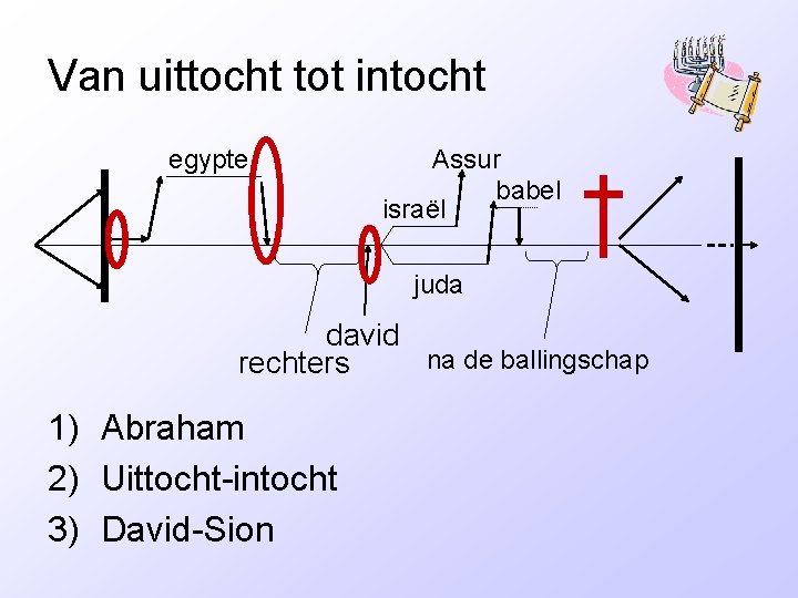 Van uittocht tot intocht egypte Assur babel israël juda david na de ballingschap rechters