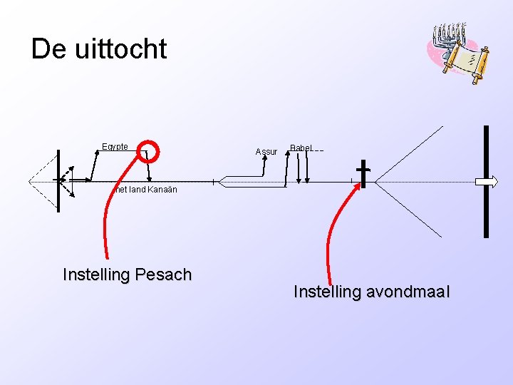 De uittocht Egypte Assur Babel het land Kanaän Instelling Pesach Instelling avondmaal De uittocht Egypte Assur Babel het land Kanaän Instelling Pesach Instelling avondmaal