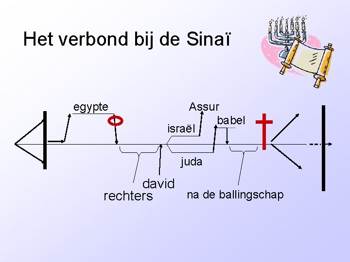 Het verbond bij de Sinaï egypte Assur babel israël juda david na de ballingschap