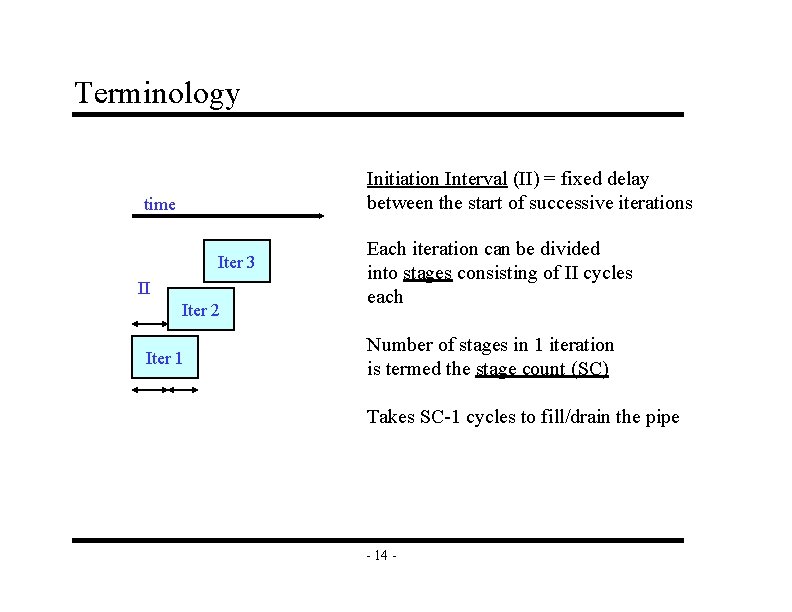 Terminology Initiation Interval (II) = fixed delay between the start of successive iterations time