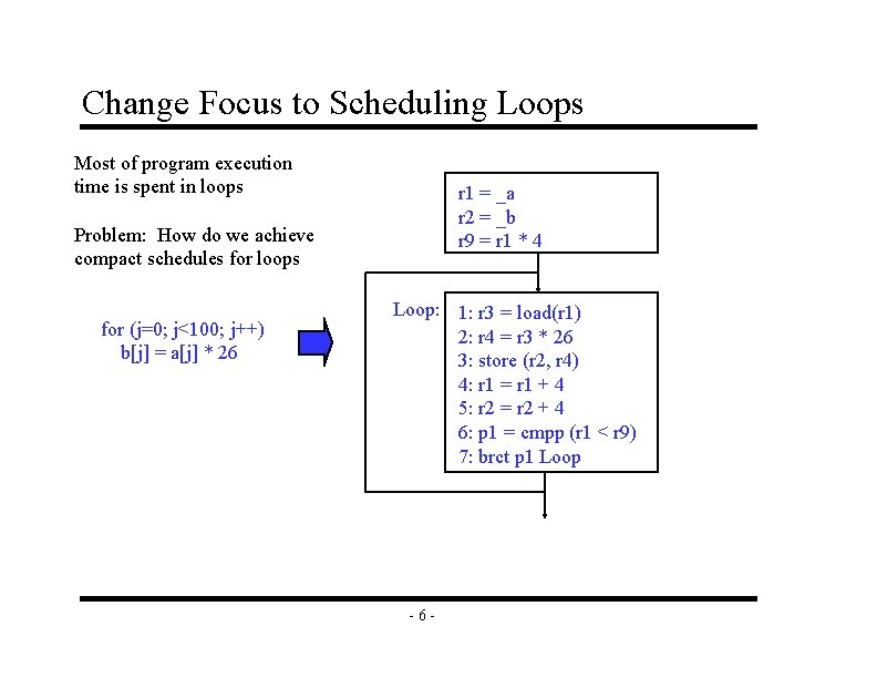 Change Focus to Scheduling Loops Most of program execution time is spent in loops Change Focus to Scheduling Loops Most of program execution time is spent in loops