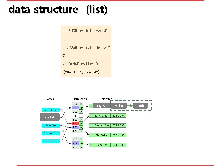 data structure (list) mylist Hello World 