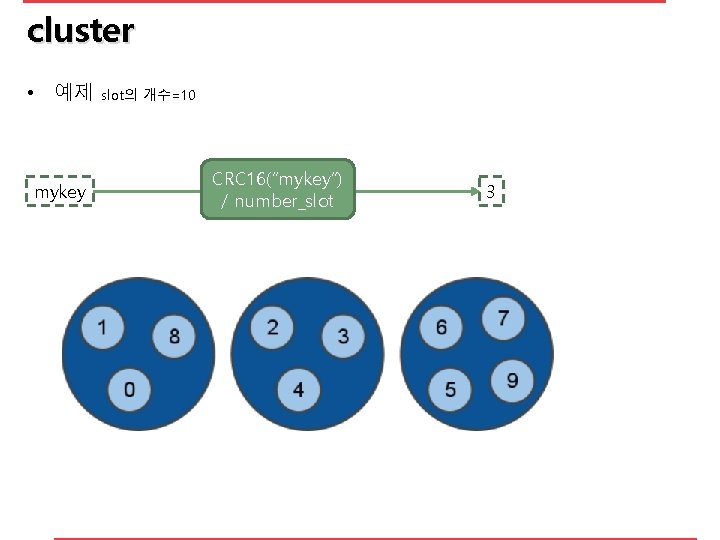 cluster • 예제 mykey slot의 개수=10 CRC 16(“mykey”) / number_slot 3 