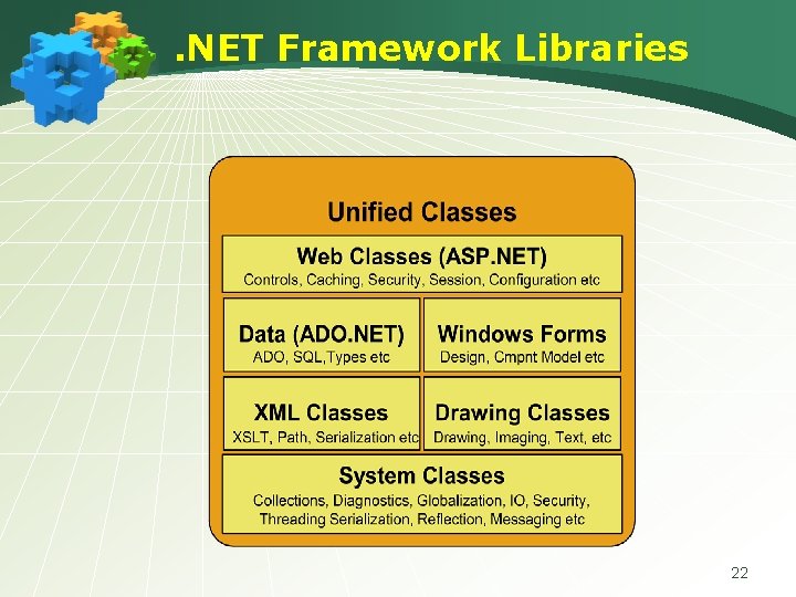 . NET Framework Libraries 22 