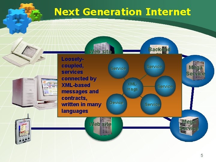 Next Generation Internet Web site Looselycoupled, Service services connected by XMLXML-based. Web site msgs