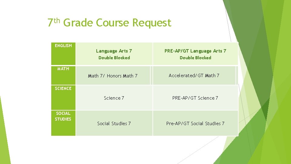 7 th Grade Course Request ENGLISH MATH SCIENCE SOCIAL STUDIES Language Arts 7 Double