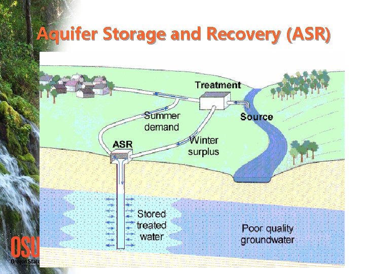 Aquifer Storage and Recovery (ASR) 