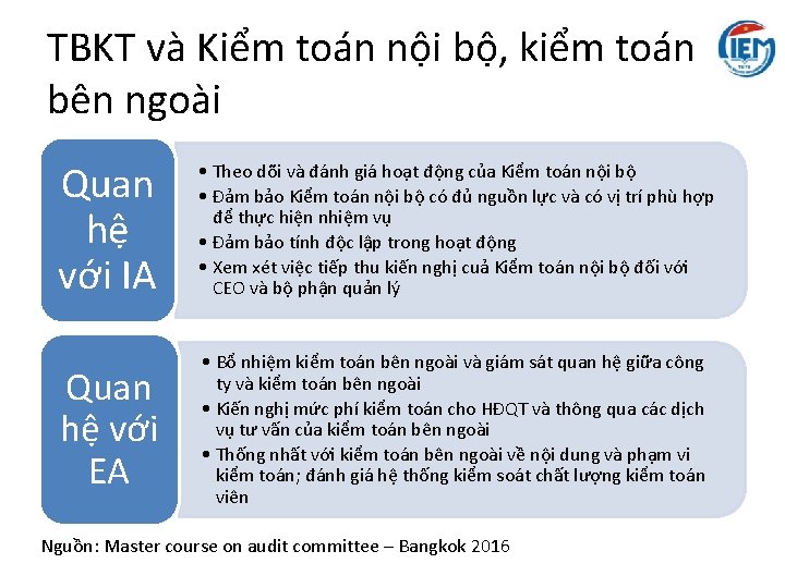 TBKT và Kiểm toán nội bộ, kiểm toán bên ngoài Quan hệ với IA