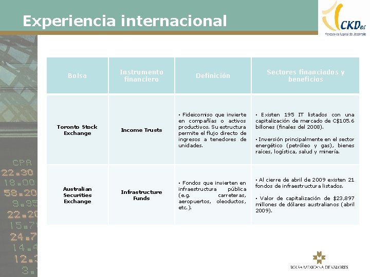 Experiencia internacional Bolsa Toronto Stock Exchange Australian Securities Exchange Instrumento financiero Definición Income Trusts