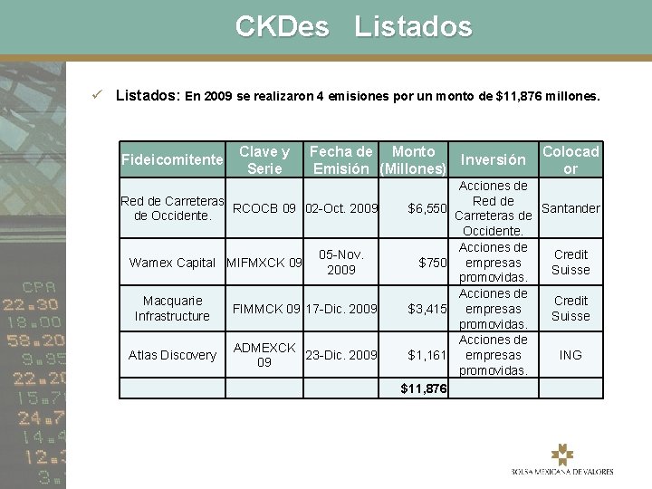 CKDes Listados ü Listados: En 2009 se realizaron 4 emisiones por un monto de