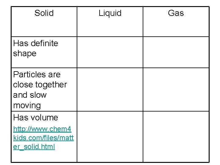 Solid Has definite shape Particles are close together and slow moving Has volume http: Solid Has definite shape Particles are close together and slow moving Has volume http: