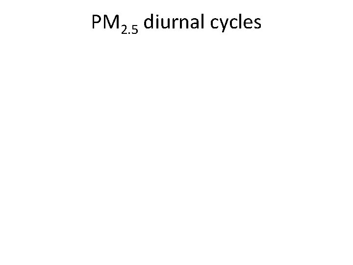 PM 2. 5 diurnal cycles 