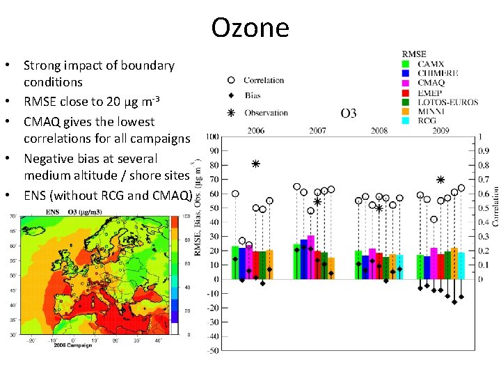 Ozone • Strong impact of boundary conditions • RMSE close to 20 µg m-3