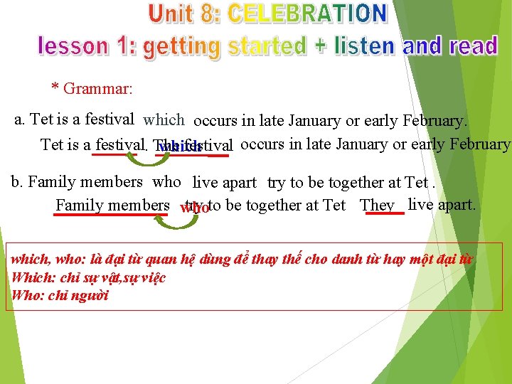 * Grammar: a. Tet is a festival which occurs in late January or early