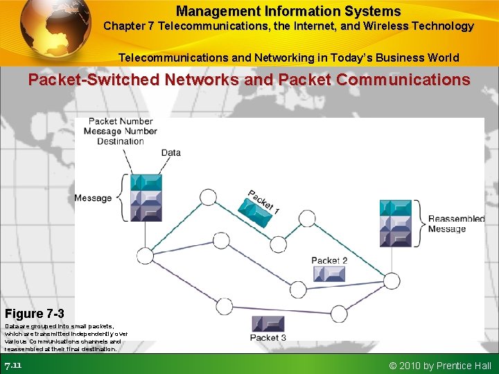 Management Information Systems Chapter 7 Telecommunications, the Internet, and Wireless Technology Telecommunications and Networking