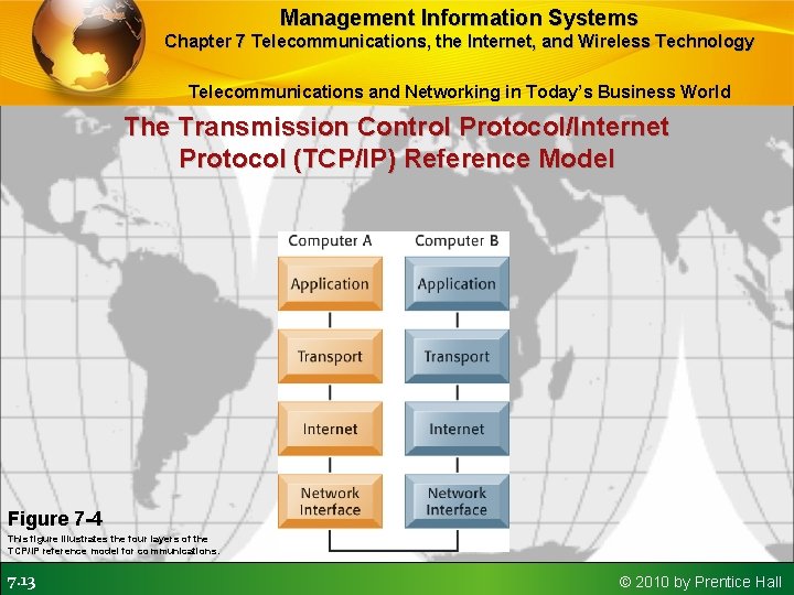 Management Information Systems Chapter 7 Telecommunications, the Internet, and Wireless Technology Telecommunications and Networking