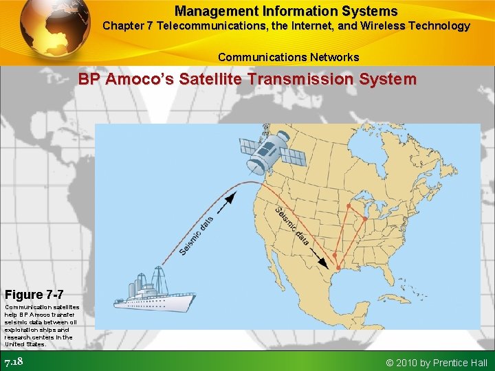 Management Information Systems Chapter 7 Telecommunications, the Internet, and Wireless Technology Communications Networks BP