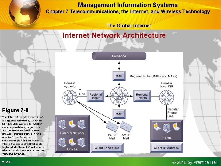 Management Information Systems Chapter 7 Telecommunications, the Internet, and Wireless Technology The Global Internet