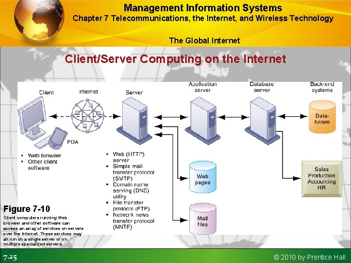 Management Information Systems Chapter 7 Telecommunications, the Internet, and Wireless Technology The Global Internet