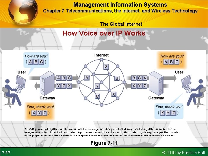 Management Information Systems Chapter 7 Telecommunications, the Internet, and Wireless Technology The Global Internet
