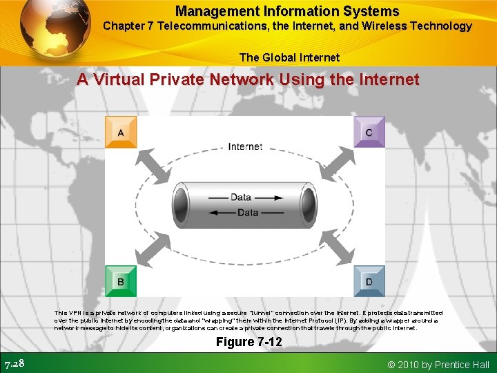 Management Information Systems Chapter 7 Telecommunications, the Internet, and Wireless Technology The Global Internet