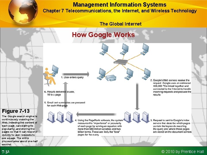 Management Information Systems Chapter 7 Telecommunications, the Internet, and Wireless Technology The Global Internet