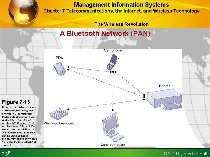 Management Information Systems Chapter 7 Telecommunications, the Internet, and Wireless Technology The Wireless Revolution