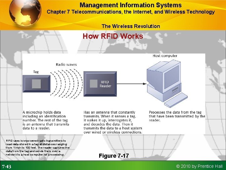 Management Information Systems Chapter 7 Telecommunications, the Internet, and Wireless Technology The Wireless Revolution