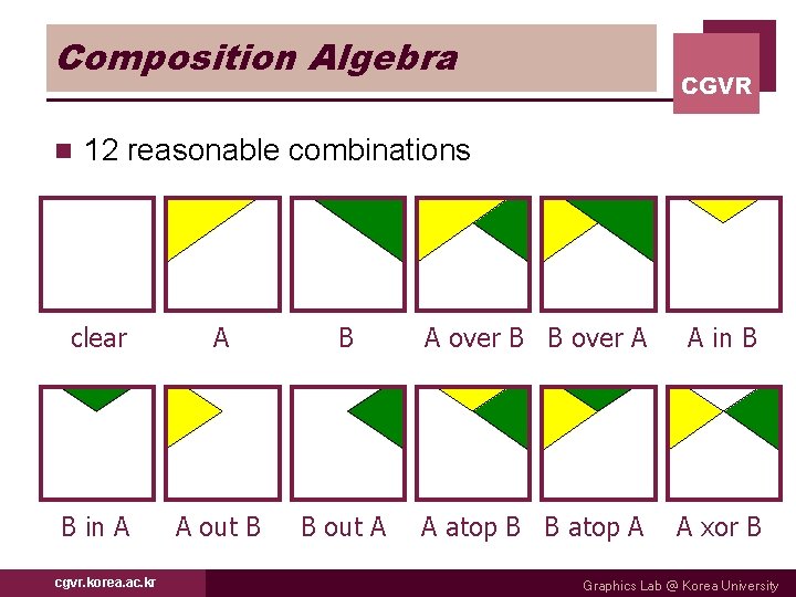 Composition Algebra n CGVR 12 reasonable combinations clear A B A over B B