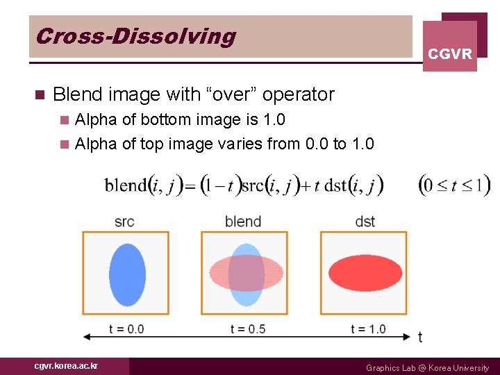 Cross-Dissolving n CGVR Blend image with “over” operator Alpha of bottom image is 1.