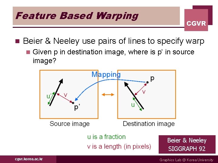 Feature Based Warping n CGVR Beier & Neeley use pairs of lines to specify