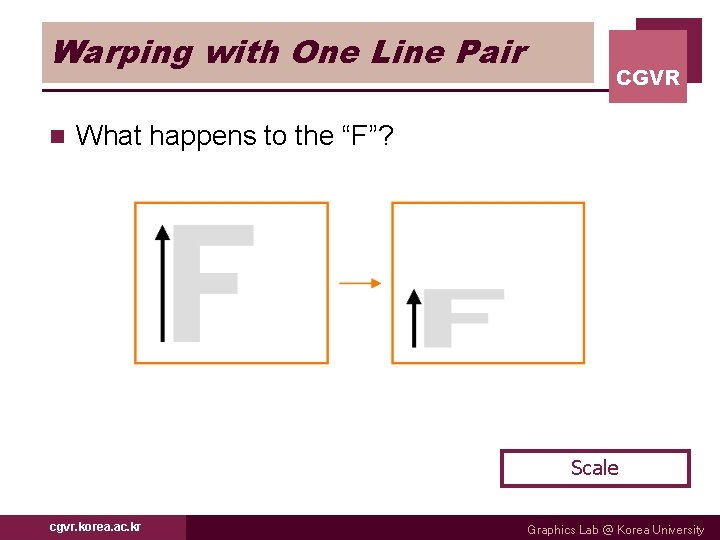 Warping with One Line Pair n CGVR What happens to the “F”? Scale cgvr.
