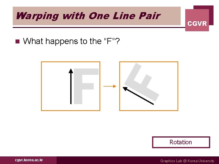 Warping with One Line Pair n CGVR What happens to the “F”? Rotation cgvr.