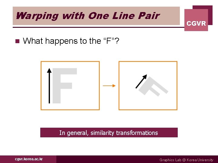 Warping with One Line Pair n CGVR What happens to the “F”? In general,