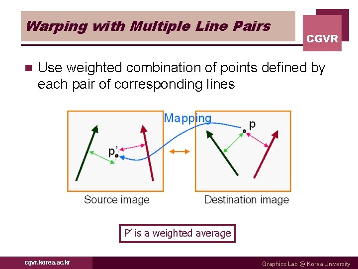 Warping with Multiple Line Pairs n CGVR Use weighted combination of points defined by