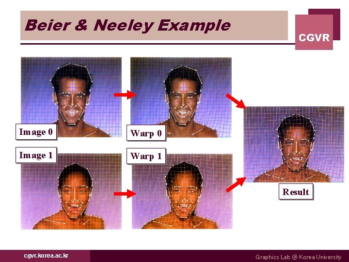 Beier & Neeley Example Image 0 Warp 0 Image 1 Warp 1 CGVR Result