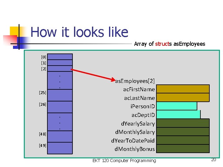 How it looks like Array of structs as. Employees [0] [1] [2]. . .