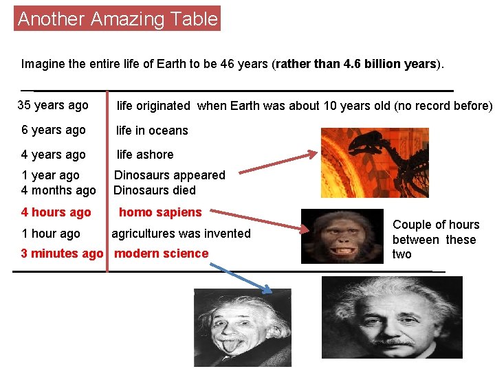 Another Amazing Table Imagine the entire life of Earth to be 46 years (rather