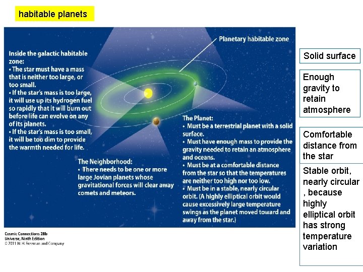 habitable planets Solid surface Enough gravity to retain atmosphere Comfortable distance from the star