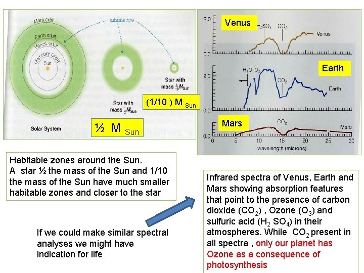 Venus Earth (1/10 ) M Sun ½ M Sun Habitable zones around the Sun.