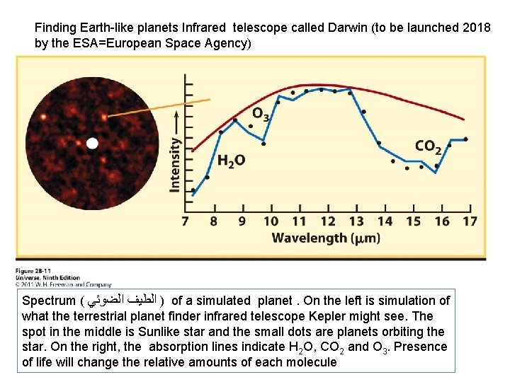Finding Earth-like planets Infrared telescope called Darwin (to be launched 2018 by the ESA=European
