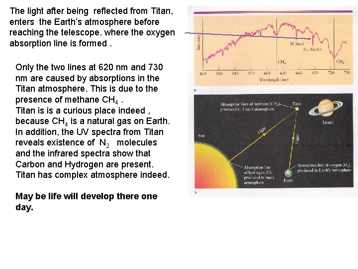 The light after being reflected from Titan, enters the Earth’s atmosphere before reaching the