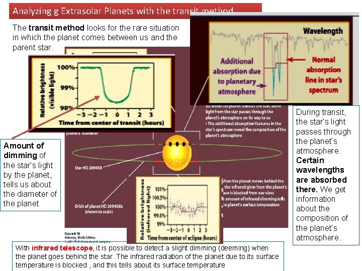 Analyzing g Extrasolar Planets with the transit method The transit method looks for the