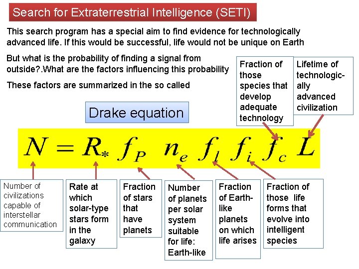Search for Extraterrestrial Intelligence (SETI) This search program has a special aim to find