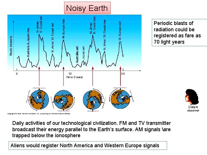 Noisy Earth Periodic blasts of radiation could be registered as fare as 70 light