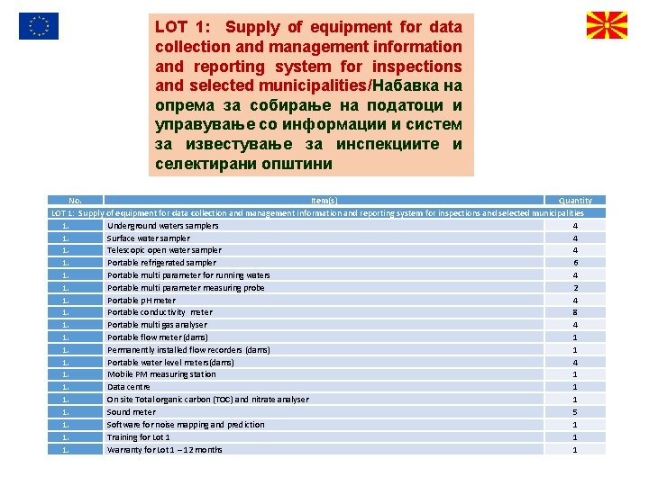 LOT 1: Supply of equipment for data collection and management information and reporting system